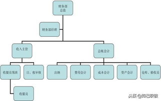 筑夢(mèng)服務(wù)，領(lǐng)航未來(lái) 酒店管理職業(yè)發(fā)展路徑探析
